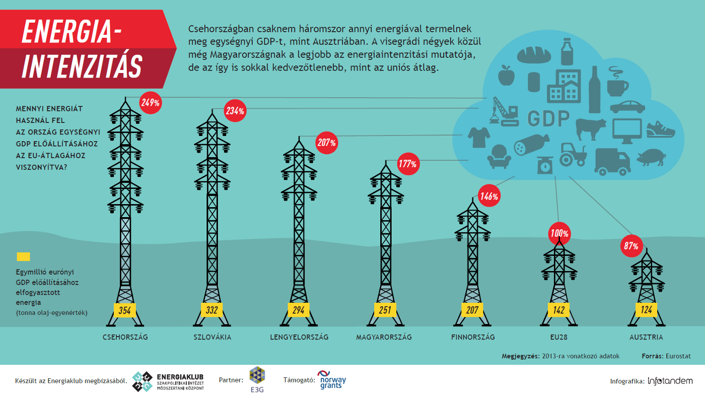 Infografika_Energiaintenzitás.png