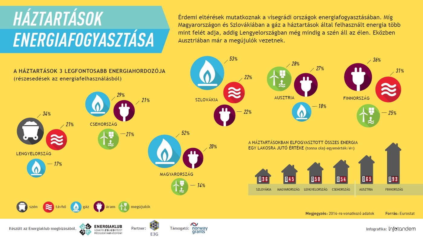 Infografika_Háztartások Energiafogyasztása.png