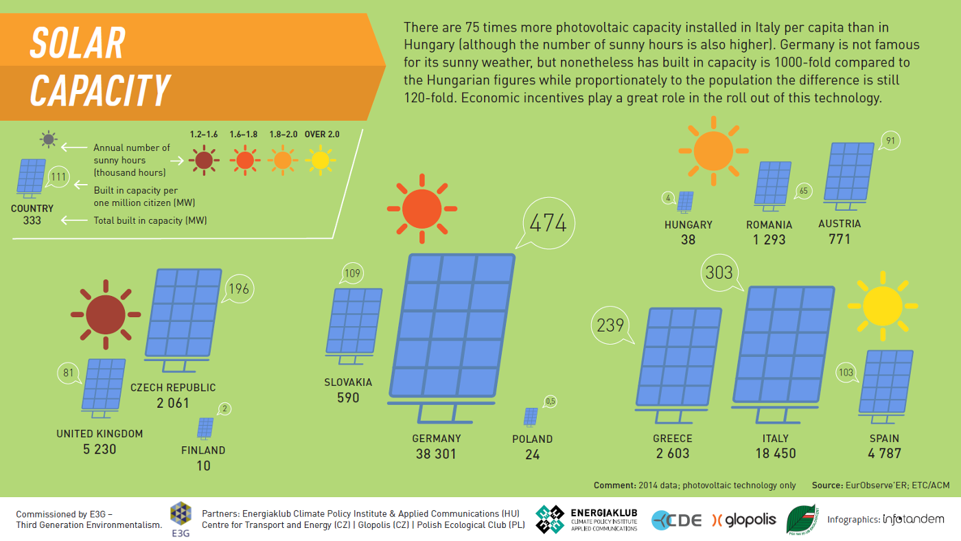 E3G_climate_infographics_InfoTandem_ENG_05.png