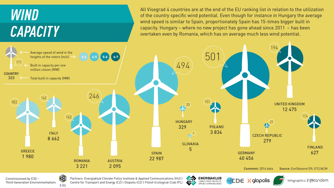 E3G_climate_infographics_InfoTandem_ENG_06.png