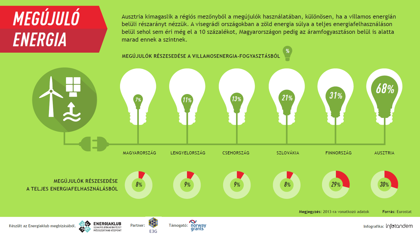 Infografika_Megújuló energia.png