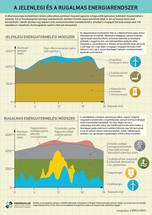 infografika_energiaklub_energiarendszerek_2.jpg