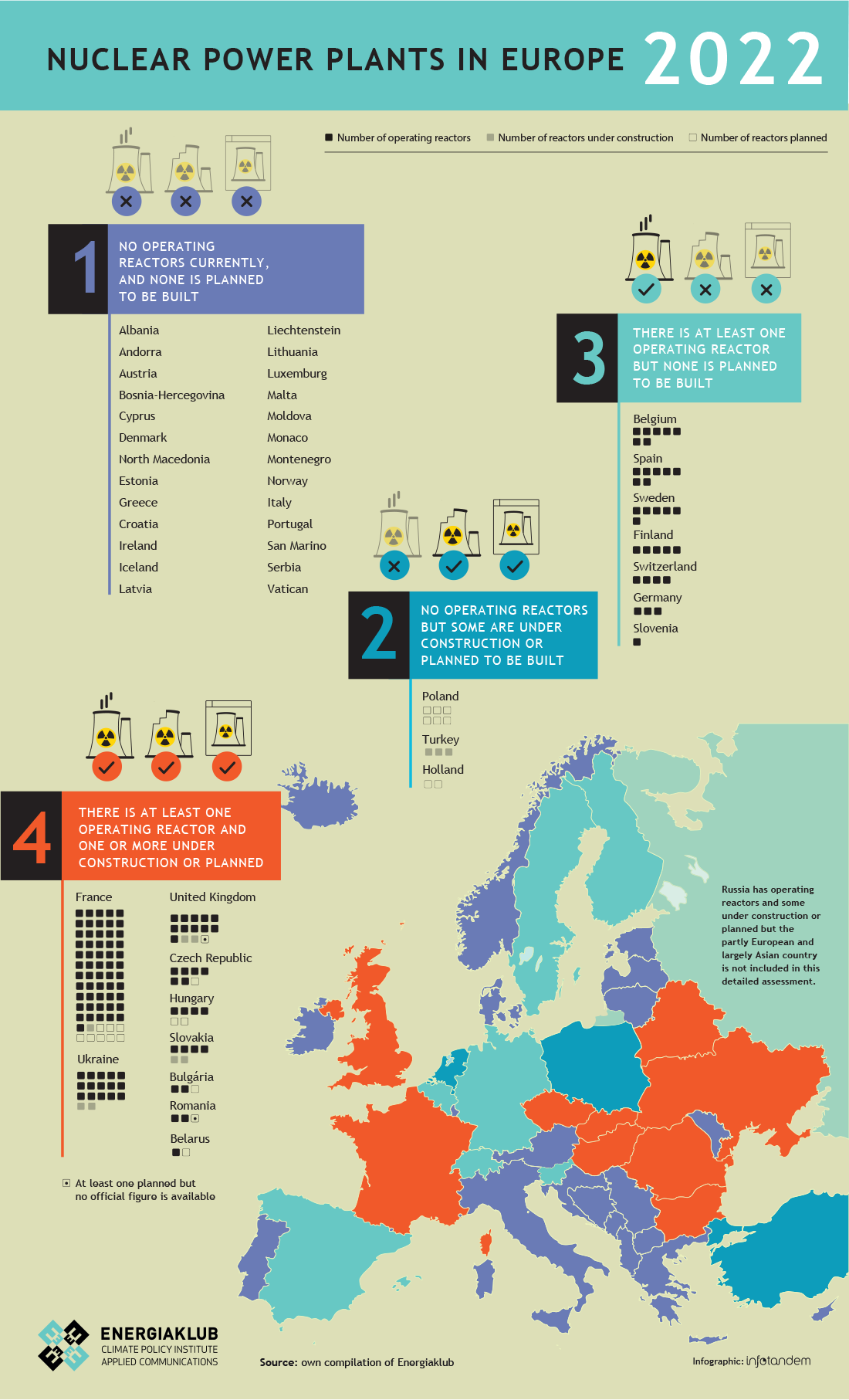 Nuclear power plants in Europe 2022 | ENERGIAKLUB