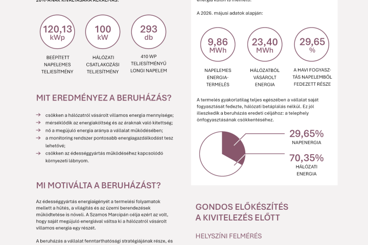 jó gyakorlat